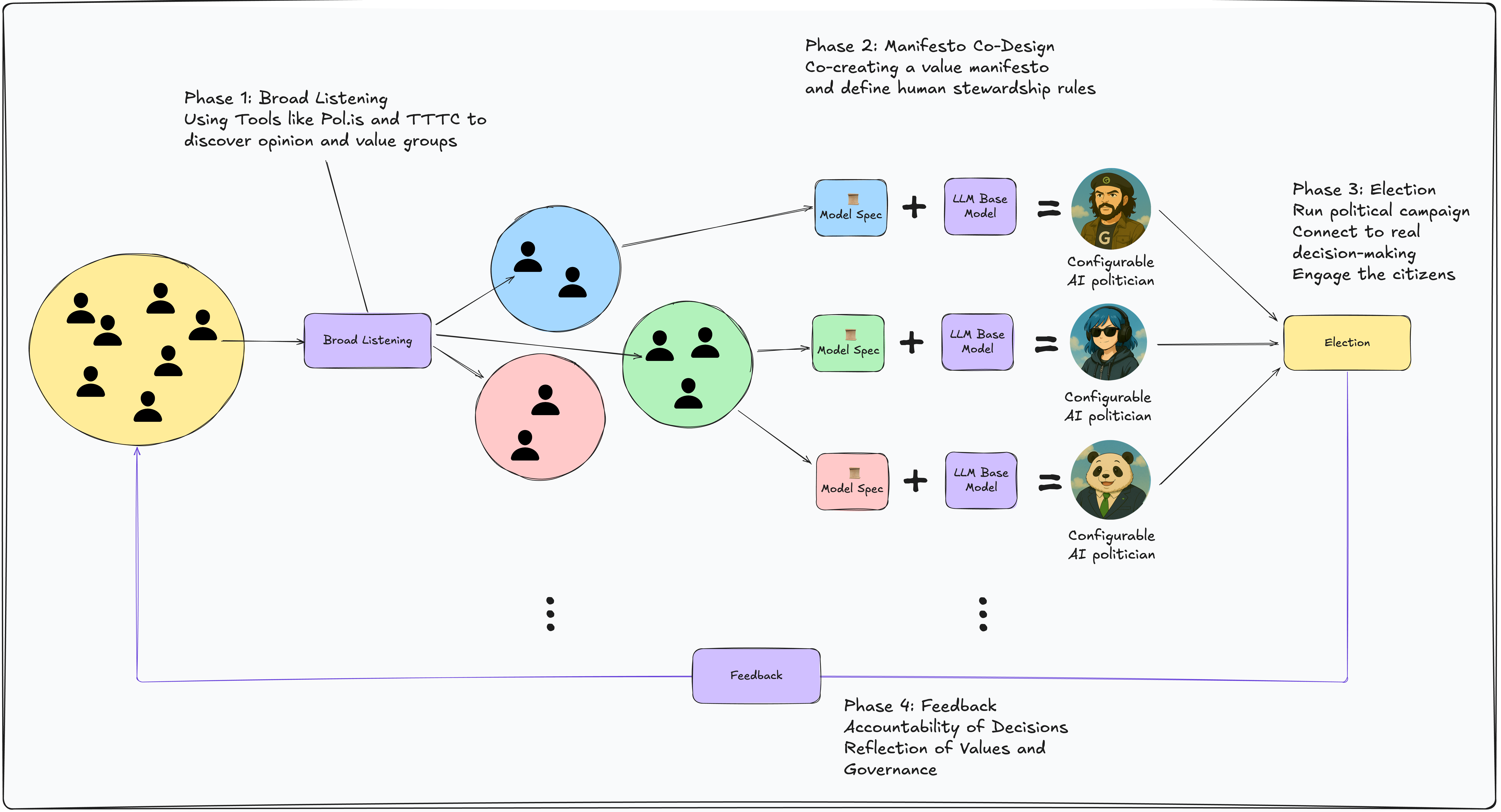 Overview of the DeepGov system